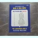 동해선구 이미지