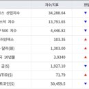 [7월 6일] 오늘의 퇴근길 뉴스 이미지