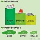 지경자동차정비 이미지