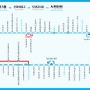 구포3동-8 이미지