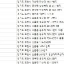 선스포츠타운 이미지