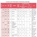 김현영어학원 이미지