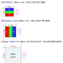 Micro OLED는 Micro LED와는 경쟁 자체가 되지 못한다 이미지