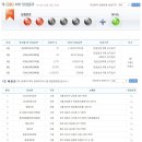 지에스(GS)25 범어사역점 이미지