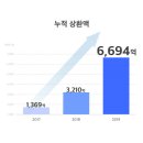 테라정보시스템 이데일리