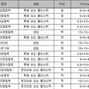 공공측량 작업규정 별표 이미지