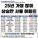 황금알부동산공인중개사사무소 이미지