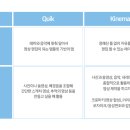 스마트폰 활용과 영상제작 이미지