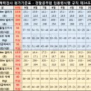 경찰 체력시험 2019 일정 및 경찰공무원 면접질문 모음