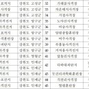 훈련장 이미지
