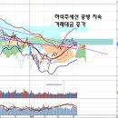 수급 균형과 1분기 실적 기대감, 미래산업의 가시화와 투자 이미지