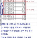 카카오택시가 택시기사에게 좋은 이유, 매출상승,착한손님,합의운행 이미지