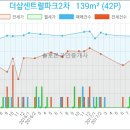 오케이 피앤씨