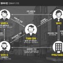 김씨송씨 - 양평군 용문로 530 | 김씨송씨