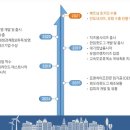 (주)하우스원푸드