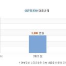 [삼진정공] 삼진정공 연봉정보 이미지