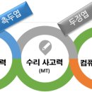 기탄사고력교실 - 수성구 달구벌대로489길 40 | 기탄사고력교실