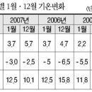 거제기상관측소 이미지