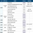 중앙종합가구 이미지