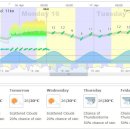 [보라카이환율/드보라] 4월 16일 보라카이 환율과 날씨 위성사진 및 바람 이미지