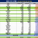 소프트다이브(주) 이미지