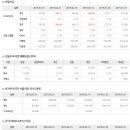 2020년 1월 16일 주식시황 & 선물옵션지표 & 경제이슈 이미지