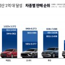 이야기하다