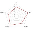 멸치가살아있는국수 이미지