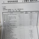 (내집 마련 일기) 비대면 주담대 받기, 국민은행 주택담보대출 약정 후기