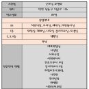 굿모닝인력 - 천안시 동남구 청수14로 68 | 굿모닝인력