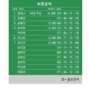 롯데골프 이미지