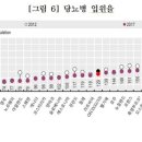 오이시디 이미지