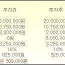 연봉별 주택마련펀드 공제헤택 예시 이미지