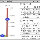 서평택IC사거리 전 이미지