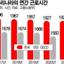 '월급 그대로' 월화수목일일일…호주 '주4일제' 공식화 이미지