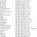 휘게리 잣나무숲 캠핑장 네이버블로그