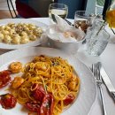 11650-7-69-27 | [여행 기록] 7/27-8/11 이탈리아, 스위스, 프랑스 여행 (1)