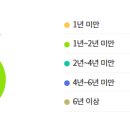 성체유치원 이미지