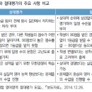 최쌤영어수학학원