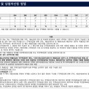 ㈜청우건축 이미지