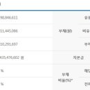 아남상조