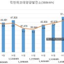 덕천태양광발전소 Daum카페