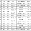 【대구지방법원】다가구주택임대차 계약할 때 소액임차인에 대한 배당가능성을 부동산중개업자가 설명해야하는지 이미지