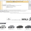 카랜드엔진나라 | 천만원의 예산으로 쉐보레 임팔라를 골라봅시다 - 칼서울의 착한중고차 / 인천교매매단지 - 3월2일