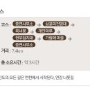 ◇ 평화누리길 12코스 '통일 이음길'을 나 홀로 걷다. ^^ 이미지