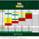 트리플 빌 | [파이널 트리거즈] 4회전 후기 - 트리플 홀덤 / 원형사목