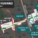 칠성개발