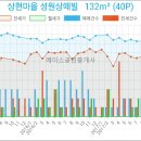 상현서울치과의원 이미지