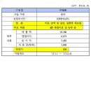 씨앤아이 바이오 이미지