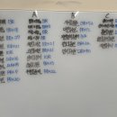 길동DT | [크로스핏] "크로스핏 안짐 길동점" 20250916 히어로 WOD “DT” / 명일동 크로스핏
